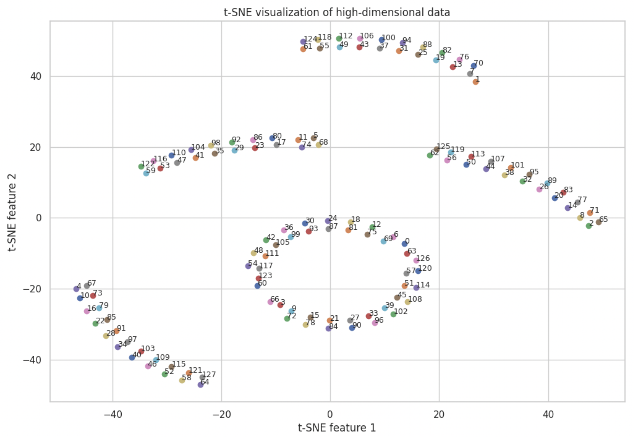 tsne